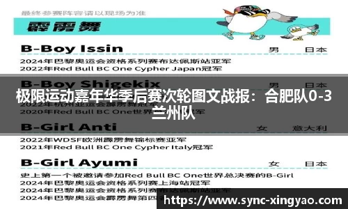 极限运动嘉年华季后赛次轮图文战报：合肥队0-3兰州队